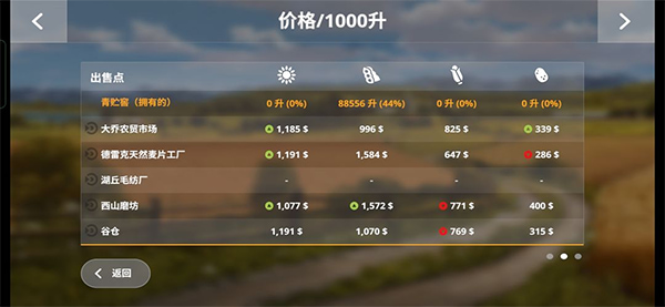 模拟农场20mod全车包破解版无限金币下载