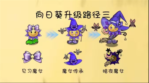 ֲ���ս��ʬ���������°汾